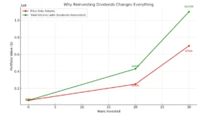 VOO Dividend History