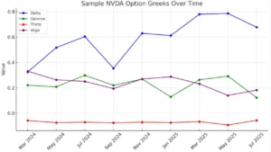 NVDA Option Chain Greeks