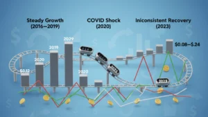  ARR Dividend History