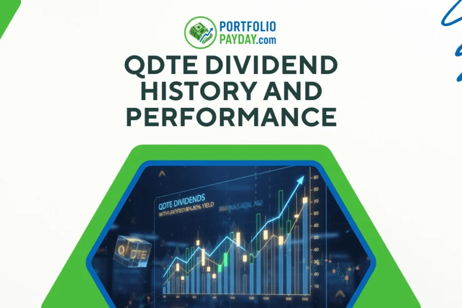 Understanding QDTE Dividend History and Performance