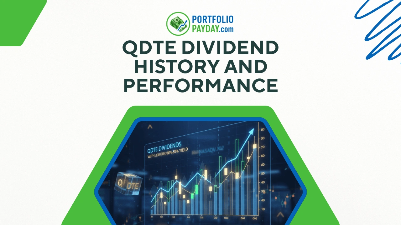 Understanding QDTE Dividend History and Performance